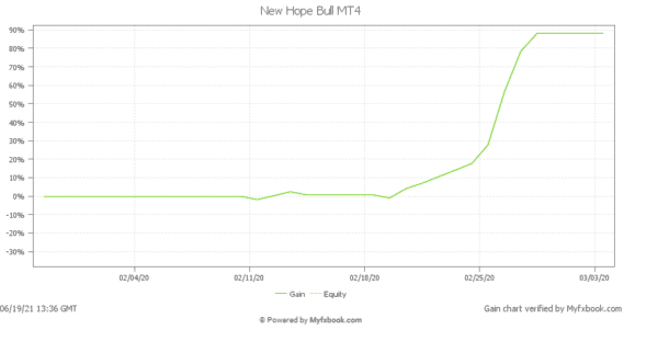Trading report sur myfxbook par new hope bull forfait