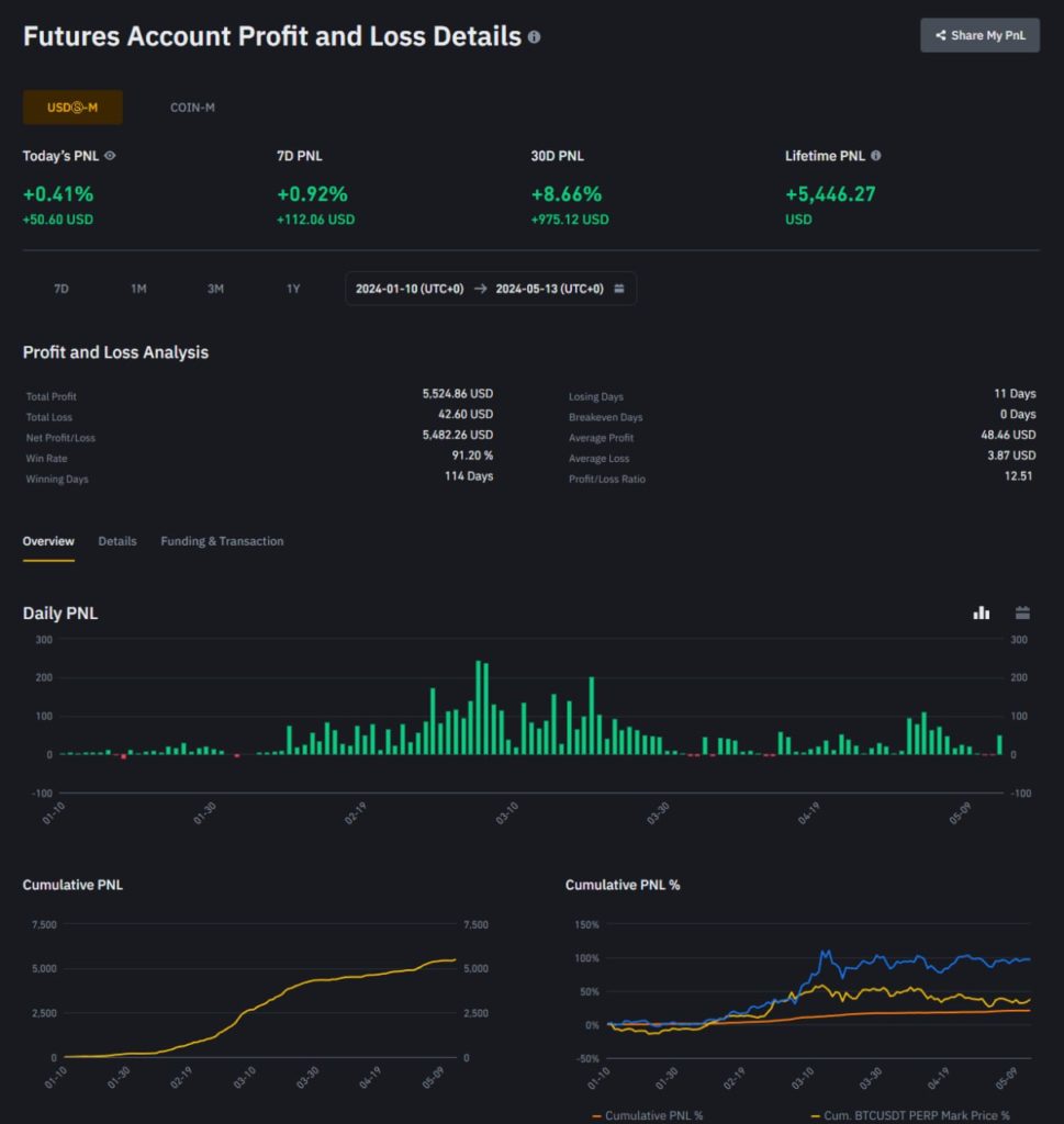 Binance Trading Report 3