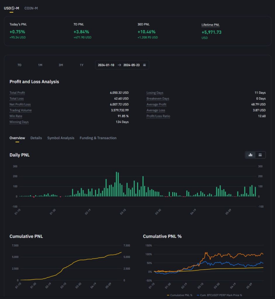 Binance Trading Report